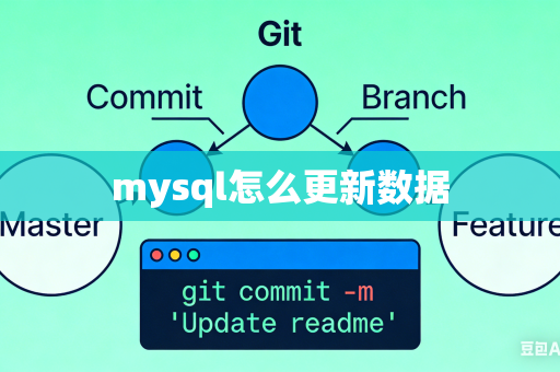mysql怎么更新数据