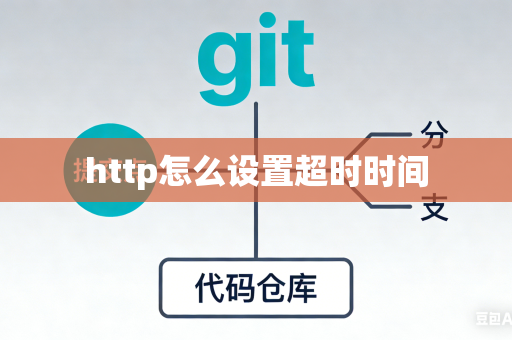 http怎么设置超时时间