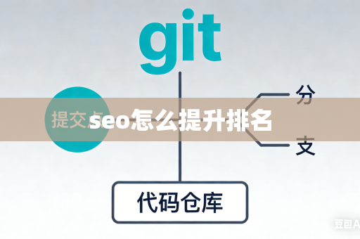 seo怎么提升排名