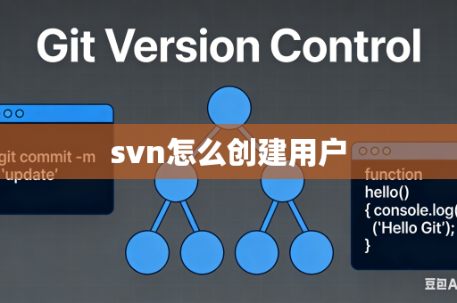 svn怎么创建用户