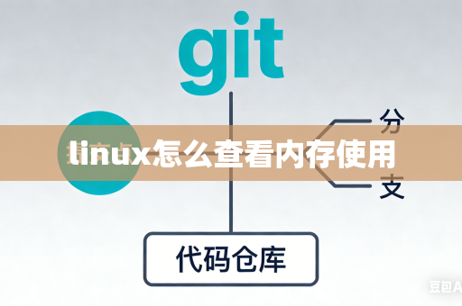 linux怎么查看内存使用