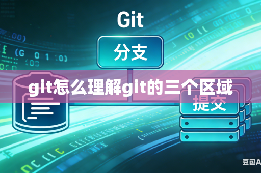 git怎么理解git的三个区域