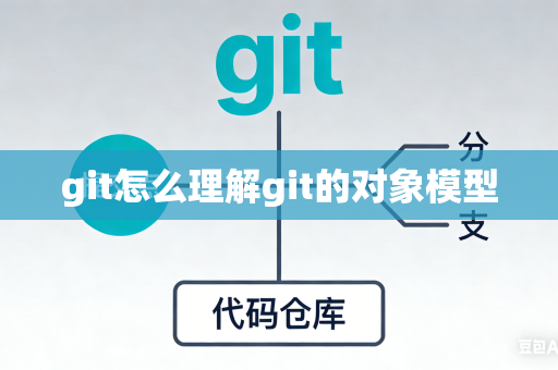 git怎么理解git的对象模型