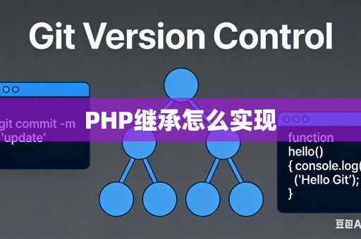 PHP继承怎么实现