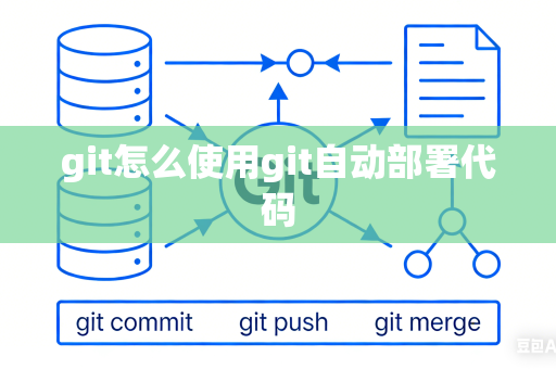git怎么使用git自动部署代码