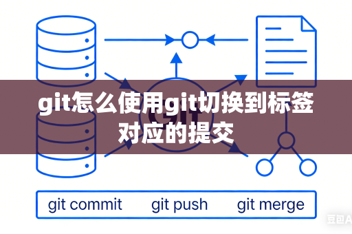 git怎么使用git切换到标签对应的提交