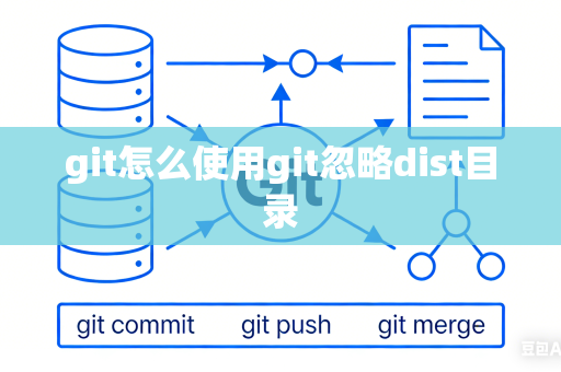 git怎么使用git忽略dist目录