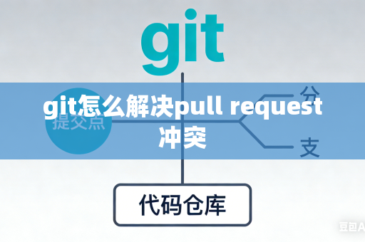 git怎么解决pull request冲突