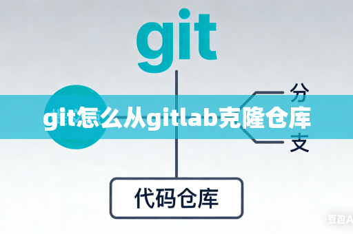 git怎么从gitlab克隆仓库