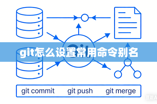 git怎么设置常用命令别名