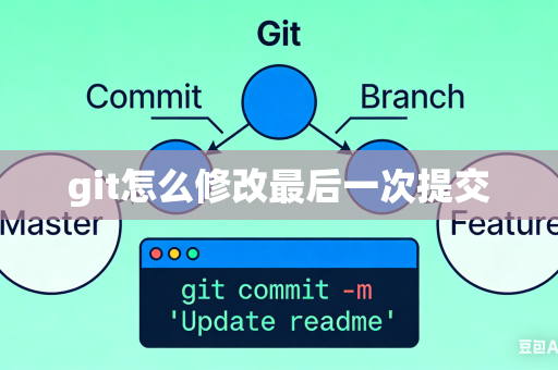 git怎么修改最后一次提交