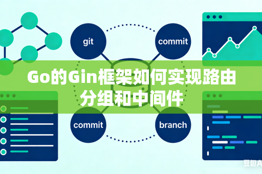 Go的Gin框架如何实现路由分组和中间件