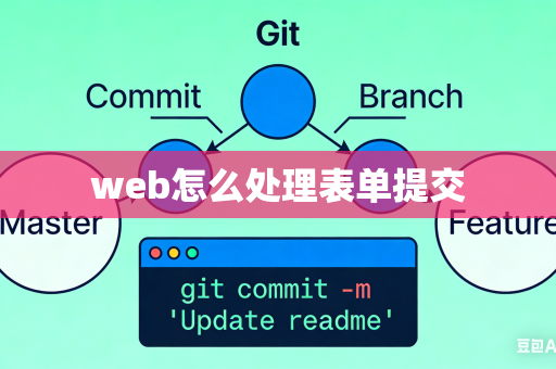 web怎么处理表单提交