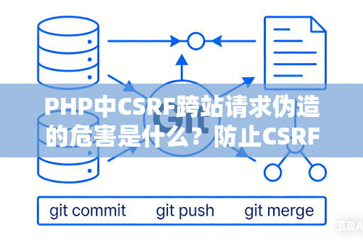 PHP中CSRF跨站请求伪造的危害是什么？防止CSRF的方法是什么？