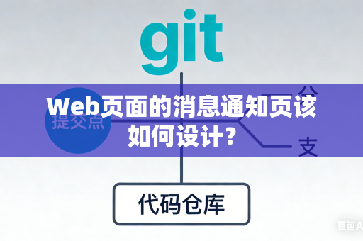 Web页面的消息通知页该如何设计？