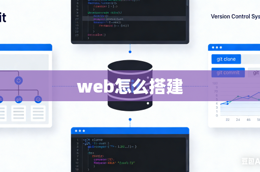 web怎么搭建