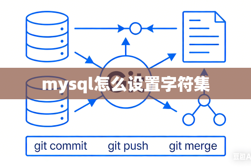 mysql怎么设置字符集